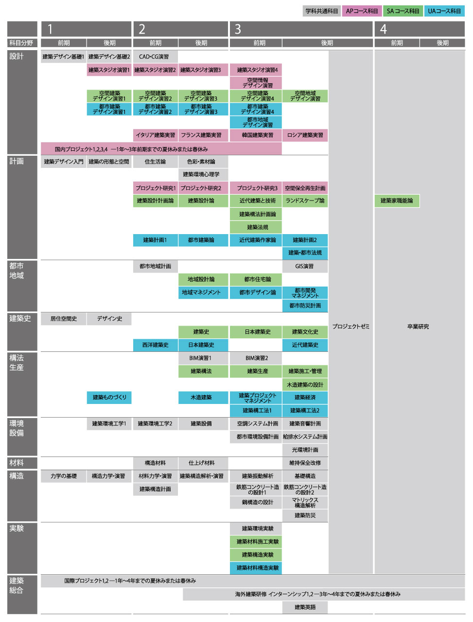 芝浦 工業 大学 建築 学部