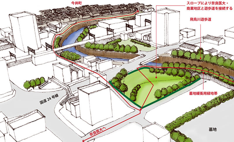 奈良MBT（Medicine based Town）構想 - 芝浦工業大学 建築学部